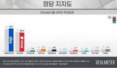 政党支持率で「最大野党」が与党を上回る…比例では「祖国革新党」が2位＝韓国のイメージ画像