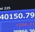 日経平均株価 終値4万150円 5か月ぶりに4万円回復 米市場でエヌビディア2日連続の最高値などでハイテク株が今年一番の高値に
