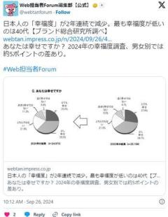 日本人の「幸福度」が2年連続で減少。最も幸福度が低いのは40代のイメージ画像