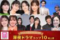 モデルプレス読者が選ぶ「ベスト深夜..