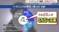“トクリュウ”関与の事件 去年は74人..
