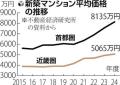 住宅高騰、外国人による購入制限巡り..