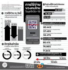 コロナ禍の支出についての世論調査「贅沢品の購入を減らした 80.44％」