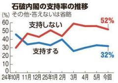 現金給付「評価せず」67% 内閣支持率は横ばい32% 朝日世論のイメージ画像