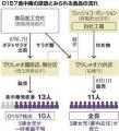 O157死亡総菜店「でりしゃす」親会社が..