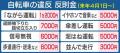 【決定】自転車の歩道通行は反則金6000円「車道脇の自転車レーンは怖い」警察庁に意見が殺到 認められる条件は？