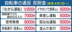 【決定】自転車の歩道通行は反則金6000円「車道脇の自転車レーンは怖い」警察庁に意見が殺到 認められる条件は？のイメージ画像