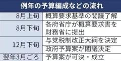 衆参とも少数与党、身構える霞が関 夏以降に予算・税制改正が本格化