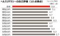 「人生100年時代のヘルスリテラシー白..