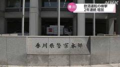 香川県内 去年の飲酒運転の検挙件数 ２年連続で増加