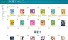 「キルミーベイベー」がKindleマンガのランキング1〜11位を独占！ 1冊70円の芳文社70周年記念セールが大好評