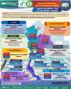 【タイの天気 2025/7/23】北部や東北部などで非常に激しい雨も～台風6号はラオスで熱帯低気圧に