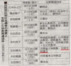 改めて自民党と統一教会の関係を考える
