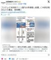 【ＮＳＴ新潟総合テレビ】フジテレビ..