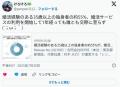 婚活経験のある35歳以上の独身者の約55%、婚活サービスの利用を開始して1年経っても誰とも交際に至らず