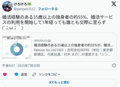 婚活経験のある35歳以上の独身者の約55%、婚活サービスの利用を開始して1年経っても誰とも交際に至らず