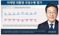 李在明大統領の支持率が小幅に「上昇..