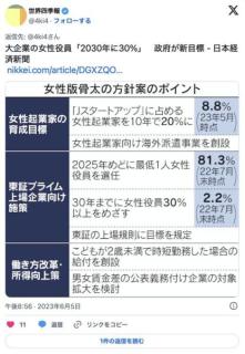 プライム企業は女性役員30%義務付け政府が決定男いらないわよ男いらない😲のイメージ画像