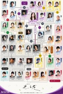松下洸平・渡邊圭祐ら、吉高由里子主演大河ドラマ「光る君へ」第7次出演者発表 相関図公開