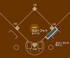 スリーフットラインと 日本シリーズ第３戦の視聴率 九州で２４ ３ 爆サイ Com関西版