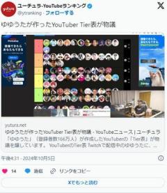 【YouTube】ゆゆうたが作った、YouTuberの5段階ランク表が物議