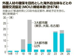 「外国人1割時代」25年後に到来か 地方で高まる受け入れ熱のイメージ画像