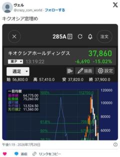 キオクシア、暴落止まらず📉 ３万円台へのイメージ画像