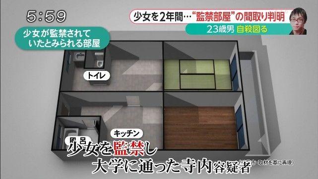 監禁部屋