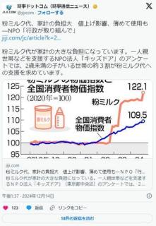 粉ミルクが高くなりすぎて薄めて子供に与えている。