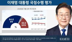 李在明大統領の支持率が「上昇中」…与党の支持率も3週連続「上昇」＝韓国