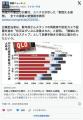 外国人の集団万引横行、ユニクロが示..