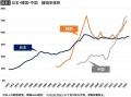 世界200カ国のうち最下位の200位…韓国..