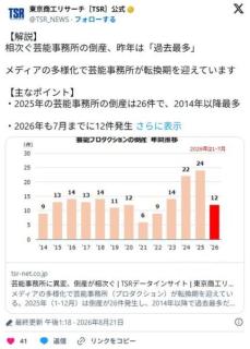 「芸能事務所」、オワコンに 倒産が過去最多のイメージ画像