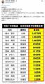 小沢一郎氏「国民は馬鹿にされ、ケンカを売られている」3連休の中日の投票＆裏金議員公認で自民を批判