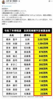 小沢一郎氏「国民は馬鹿にされ、ケンカを売られている」3連休の中日の投票＆裏金議員公認で自民を批判