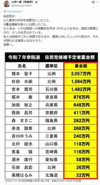 小沢一郎氏「国民は馬鹿にされ、ケンカを売られている」3連休の中日の投票＆裏金議員公認で自民を批判