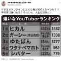 「<strong>嫌いなYouTuber</strong>ランキング」で自称少..