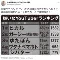 「嫌いなYouTuberランキング」で自称少..