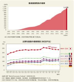 長期金利さらに上昇、一時2.600％にのイメージ画像