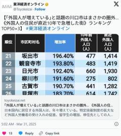 「外国人が増えている」と話題の川口市はまさかの圏外…外国人の住民が急増した街ランキングTOP50
