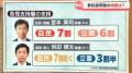 参議院選挙 “1人区”の石川県選挙区 ..