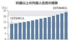『沖縄県』の全体検索結果｜爆サイ.com四国版