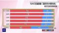 若者「選択的夫婦別姓？賛成～」老害ネトウヨ「反対じゃ！家族の絆が壊れるんじゃ！」