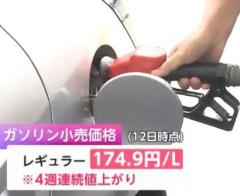 ガソリン価格4週連続値上がり 先週より70銭高の1リットルあたり174円90銭