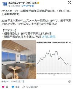 ハウスメーカーの倒産、26年上半期9割増の衝撃 ～ 踏み切れない抜本再生、施主の権利保護も重要 ～のイメージ画像