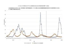 インフルエンザ全国平均10.35人…前週より大きく減少のイメージ画像