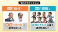 物価高対策、給付も減税も進まない？石破総理、参院選で大敗も続投表明 辞任でも「誰が総理に？」【Nスタ解説】