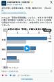 女性が感じる家事の負担、「料理」最多の38%　1日に68分