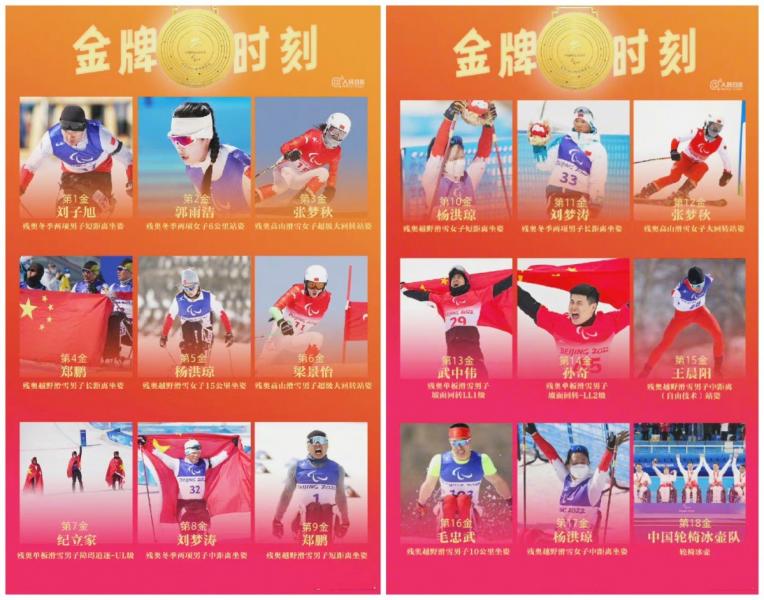 🏃🏾金18銀20銅23!北京冬季パラリンピックのメダル獲得数で中国がトップに