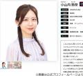フジ小山内鈴奈アナ、小6で始めたクロ..